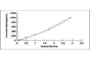 Typical standard curve (HBEGF ELISA Kit)