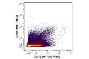 Flow Cytometry (FACS) image for anti-Egf-Like Module Containing, Mucin-Like, Hormone Receptor-Like 1 (EMR1) antibody (ABIN2664959) (F4/80 antibody)