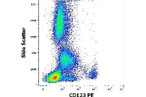 Flow cytometry surface staining pattern of human peripheral whole blood stained using anti-human CD123 (6H6) PE antibody (10 μL reagent / 100 μL of peripheral whole blood).