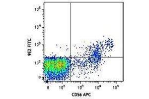 Flow Cytometry (FACS) image for anti-Natural Cytotoxicity Triggering Receptor 1 (NCR1) antibody (FITC) (ABIN2661390) (NCR1 antibody  (FITC))