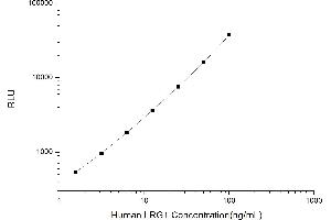 Typical standard curve (LRG1 CLIA Kit)