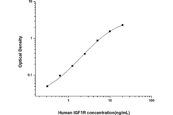 IGF1R ELISA Kit