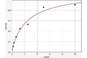 PTPRZ1 ELISA Kit