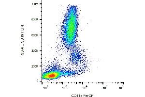Flow cytometry analysis (surface staining) of human peripheral blood cells with anti-CD11c (BU15) PerCP. (CD11c antibody  (PerCP))