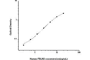 Typical standard curve (FBLN3 ELISA Kit)