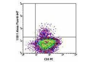 Flow Cytometry (FACS) image for anti-Interleukin 4 (IL4) antibody (Alexa Fluor 647) (ABIN2657962) (IL-4 antibody  (Alexa Fluor 647))