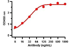 ELISA image for anti-SARS-CoV-2 Spike antibody (ABIN6952962)