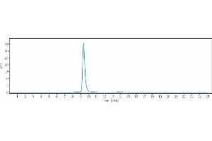 The purity of Anti-IL-13Ra1 / CD213a1 Reference Antibody (MK-6105) is 100 % , determined by SEC-HPLC. (Recombinant IL13 Receptor alpha 1 antibody)