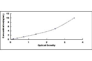 Typical standard curve (S100A11 ELISA Kit)