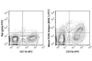 Flow Cytometry (FACS) image for anti-Egf-Like Module Containing, Mucin-Like, Hormone Receptor-Like 1 (EMR1) antibody (FITC) (ABIN6657865)