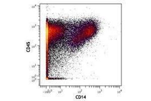 Flow Cytometry (FACS) image for anti-CD14 (CD14) antibody (ABIN2664215) (CD14 antibody)