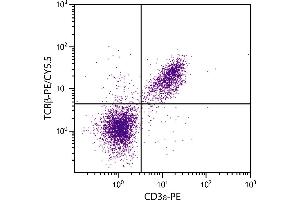 BALB/c mouse splenocytes were stained with Hamster Anti-Mouse TCRβ-PE/CY5. (TCRb antibody  (PE-Cy5.5))