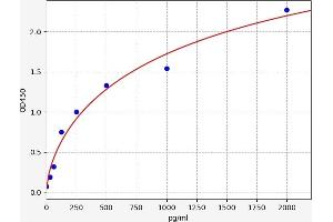 Involucrin (IVL) ELISA Kit