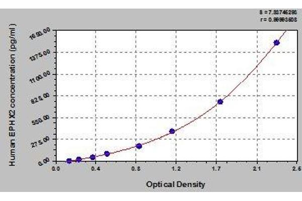 EPHX2 ELISA Kit