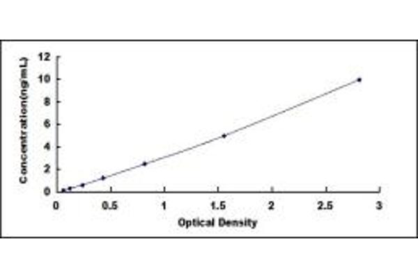 TNFRSF1B ELISA Kit