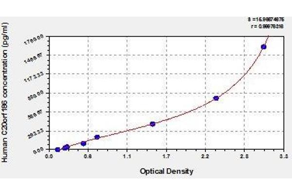 BPIFB4 ELISA Kit