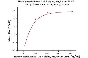 Interleukin 6 Receptor, alpha (IL6RA) (AA 20-357) (Active) protein (His tag,AVI tag,Biotin)