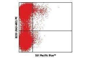 Flow Cytometry (FACS) image for anti-Siglec H antibody (Pacific Blue) (ABIN2662366) (Siglec H antibody  (Pacific Blue))