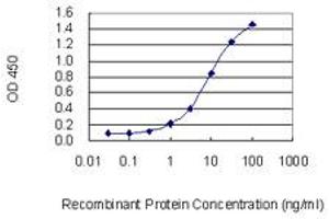 ELISA image for anti-Hypoxia Inducible Factor 1, alpha Subunit Inhibitor (HIF1AN) (AA 1-349) antibody (ABIN527607)