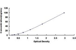 COL9A1 ELISA Kit