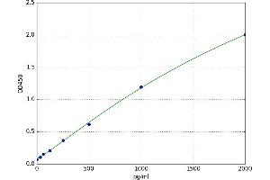 Fast Skeletal Troponin I (TNNI2) ELISA Kit