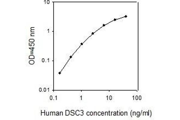 Desmocollin 3 ELISA Kit