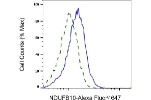 Flow cytometric analysis of NDUFB10 expression in HepG2 cells using NDUFB10 antibody (ABIN7799547), 1:1,000). (NDUFB10 antibody)