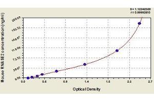 Typical standard curve (RNASE2 ELISA Kit)
