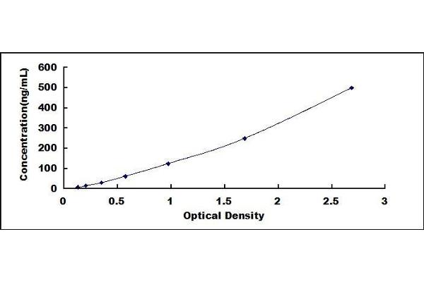 COL6 ELISA Kit