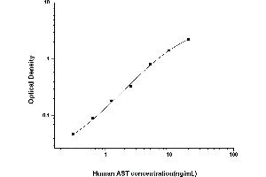 Typical standard curve (GOT1 ELISA Kit)