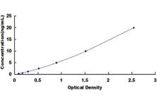 PDE1A ELISA Kit