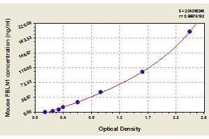 Typical standard curve (Fibulin 1 ELISA Kit)