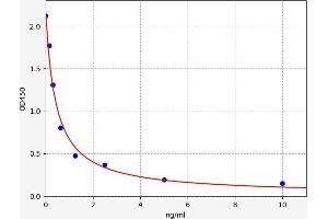 Secretin (SECR) ELISA Kit