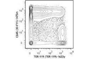 Flow Cytometry (FACS) image for anti-Erythroid Cells antibody (ABIN2667370) (Erythroid Cells antibody)