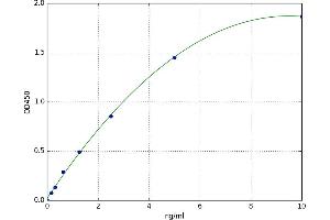 A typical standard curve (S1PR1 ELISA Kit)