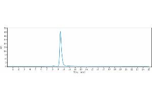 The purity of Anti-FGFR2 / CD332 Reference Antibody (aprutumab) is 98. (Recombinant FGFR2 (Aprutumab Biosimilar) antibody)