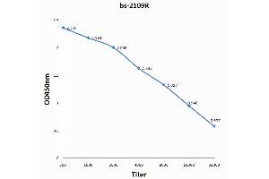 Antigen: 0.