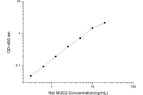 ICA ELISA Kit