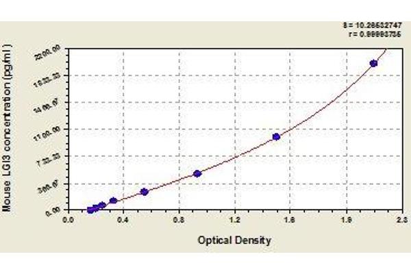LGI3 ELISA Kit