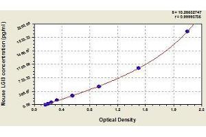 Typical standard curve (LGI3 ELISA Kit)