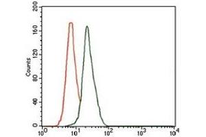 Flow Cytometry (FACS) image for anti-delta-Like 4 (DLL4) antibody (ABIN1106965) (DLL4 antibody)