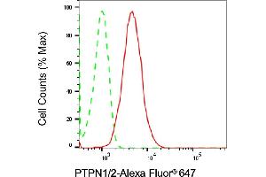 Flow cytometric analysis of PTPN1/2 expression in HT- cells using PTPN1/2 antibody (ABIN7800964), 1:2,000).