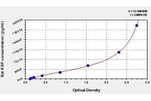 Typical standard curve (FGF7 ELISA Kit)