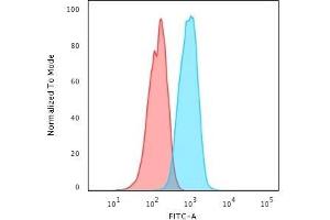 Flow Cytometric Analysis of PFA-fixed MCF-7 cells using HER-4 / ERBB4 Mouse Monoclonal Antibody (HFR-1) followed by Goat anti-Mouse IgG-CF488 (Blue); Isotype Control (Red). (ERBB4 antibody  (AA 1116-1269))