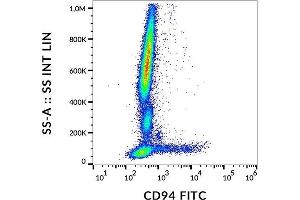 Surface staining of CD94 in human peripheral blood with anti-CD94 (HP-3D9) FITC. (CD94 antibody  (FITC))