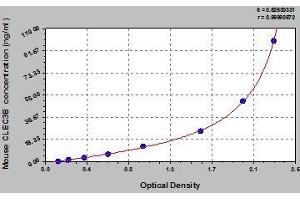 Typical standard curve (CLEC3B ELISA Kit)