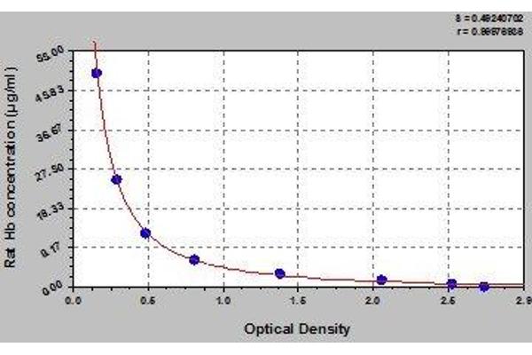 HBA1 ELISA Kit