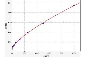 Prolactin Receptor ELISA Kit