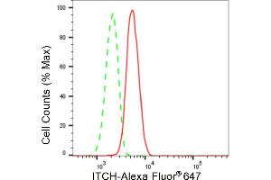 Flow cytometric analysis of ITCH expression in HepG2 cells using ITCH antibody (ABIN7799137), 1:2,000).