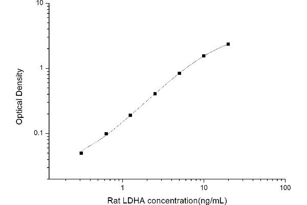 Lactate Dehydrogenase A ELISA Kit